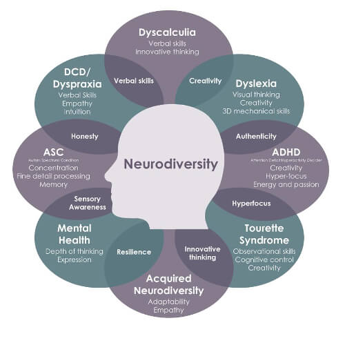 Neurodiversitet Map