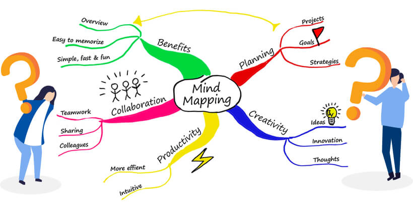 Hvad er et Mind map?