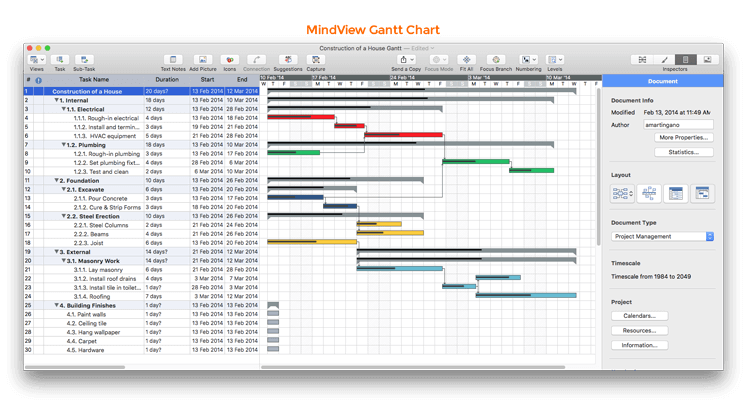 Graphique Gantt de Mind Mapping Software