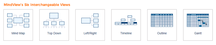 Mind mapping Software Interchangeable Views