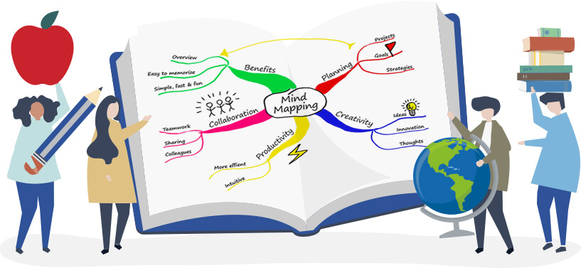 Uddannelses Mind map