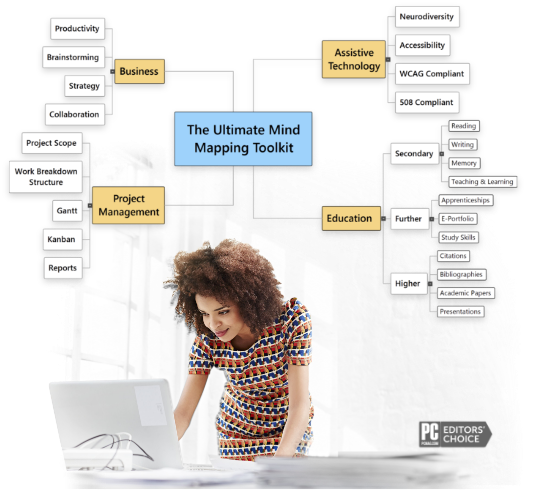 how to do a mind map for an assignment