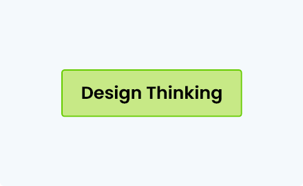Step 1 to making a mind map