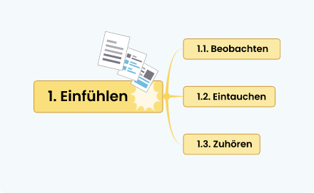 Schritt 6 zum Erstellen einer Mindmap