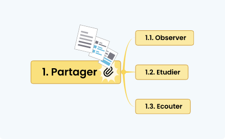Étape 6 pour créer une carte mentale