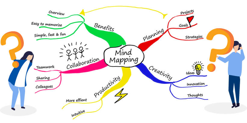 Qu'est-ce qu'une mind map ? 