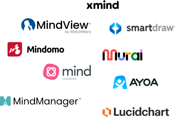 Mind mapping software tips