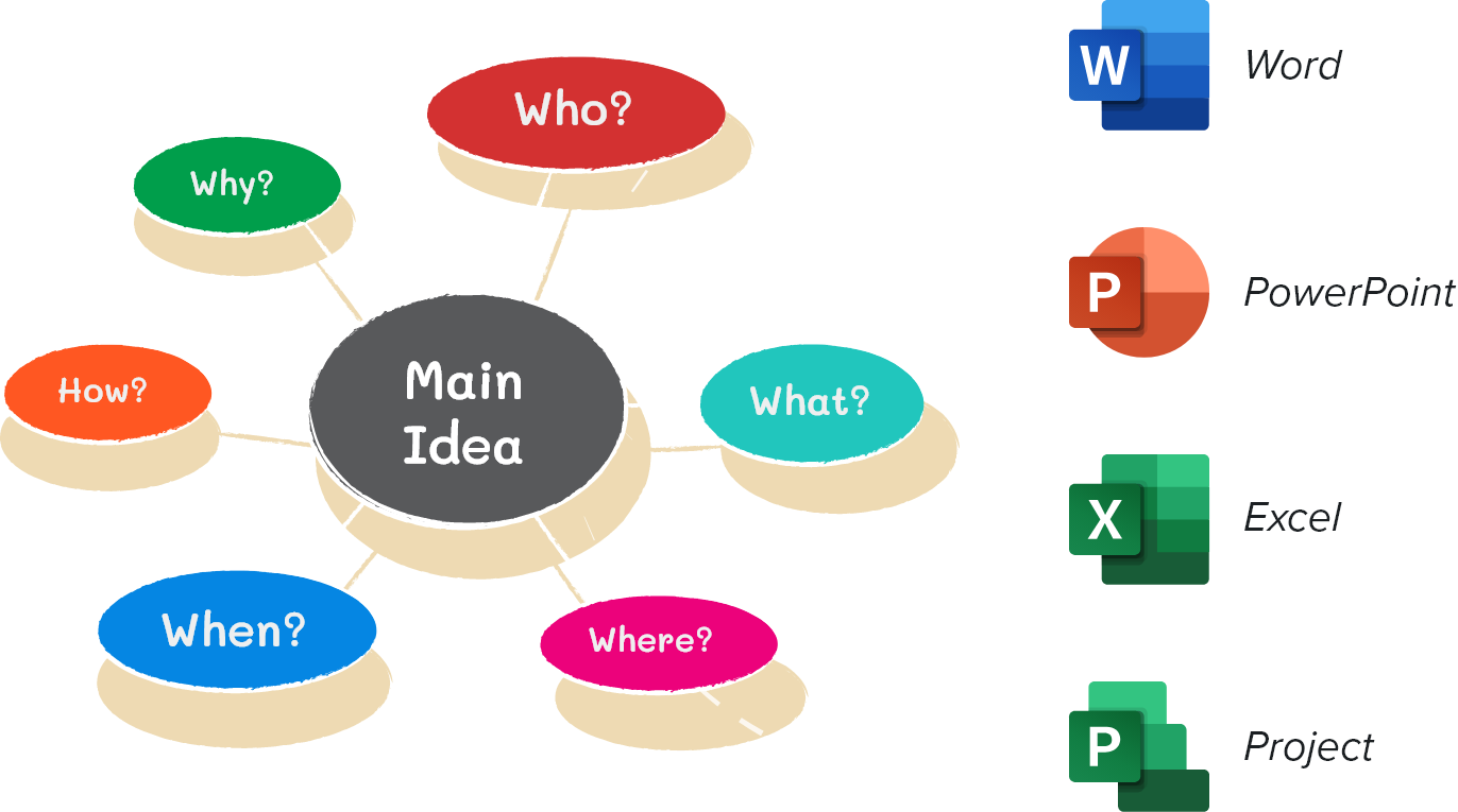 Mind mapping software benefits