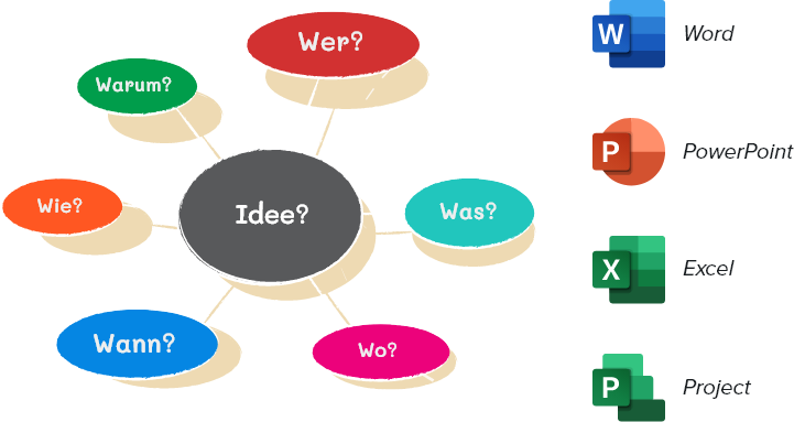 Vorteile von Mindmapping-Software
