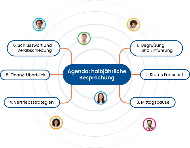 Online-Zusammenarbeit mit Mindmapping-Software