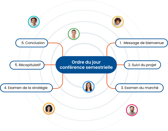 Collaborez en ligne avec des logiciels de mind mapping