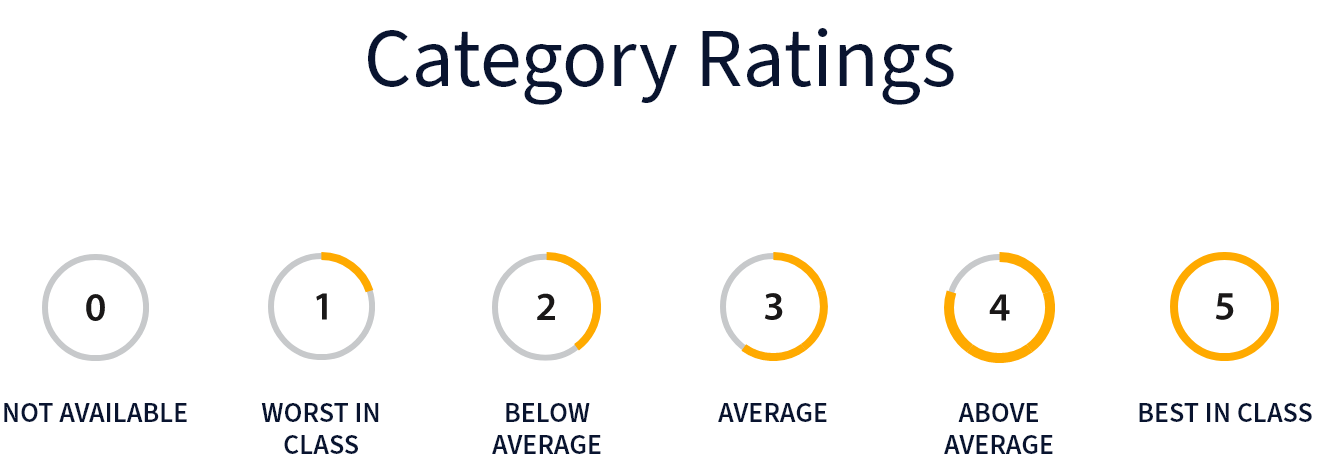 Category ratings chart