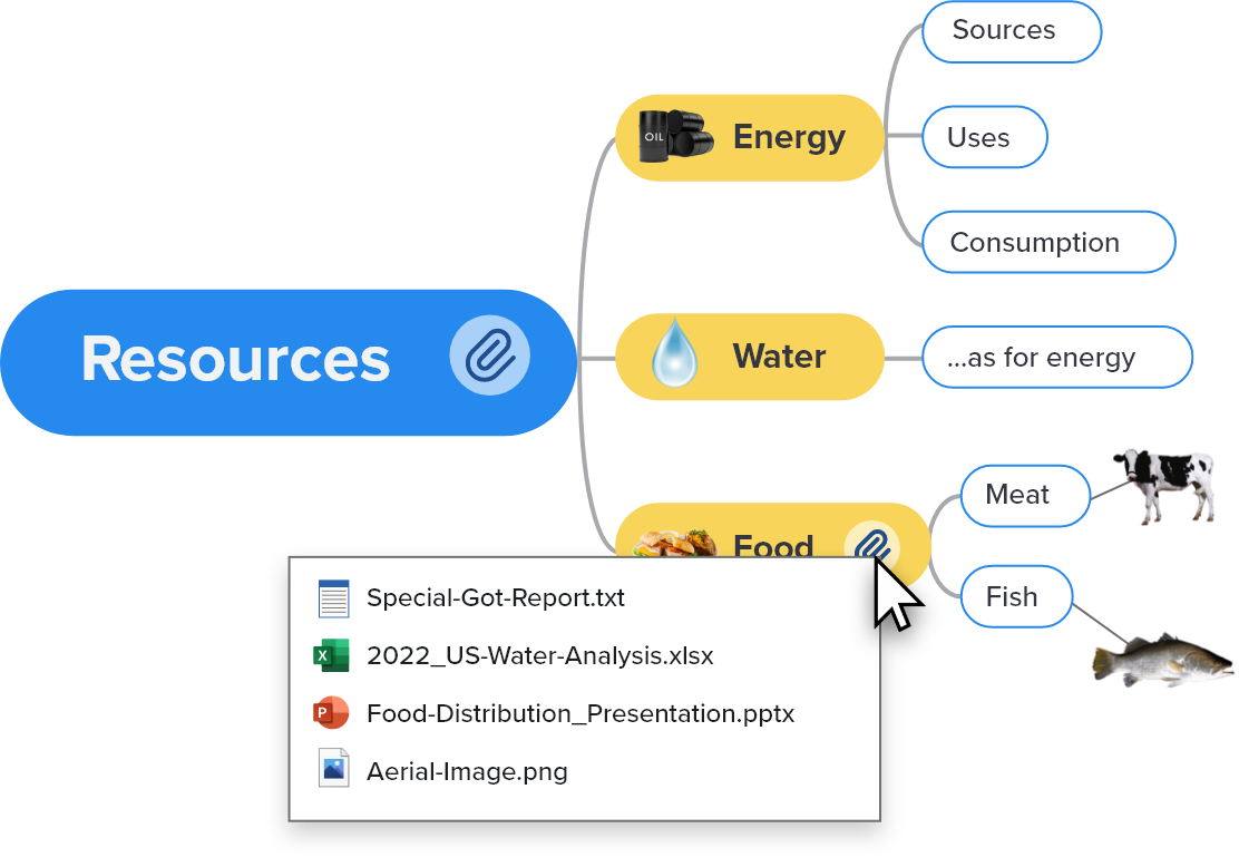 Attaching files and mind maps