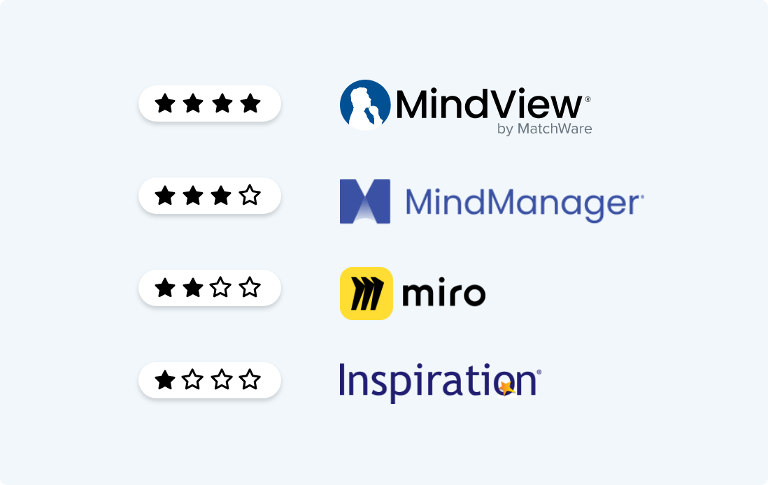Making a mind map scorecard 1