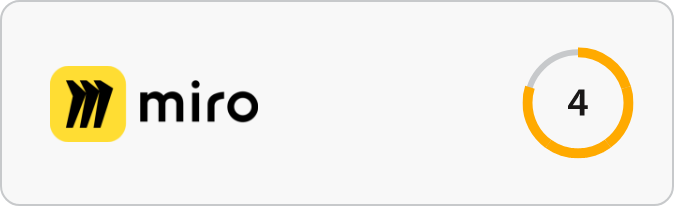 Miro Rating