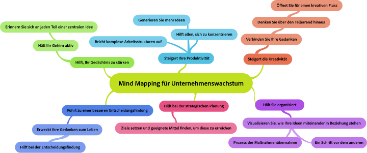 Mindmapping am Arbeitsplatz