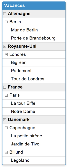 Mind Map - Projet de vacances