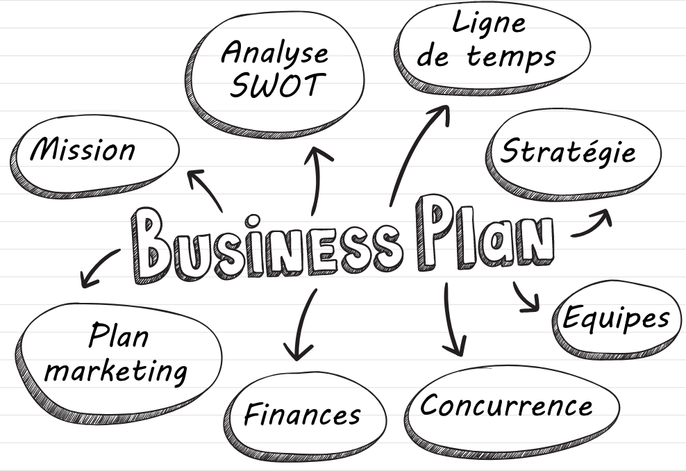 Théorie derrière les cartes mentales